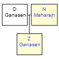 Mini tree diagram