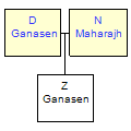 Mini tree diagram