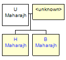 Mini tree diagram