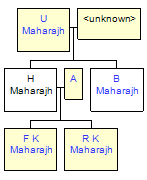 Mini tree diagram