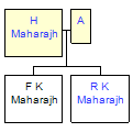 Mini tree diagram