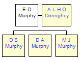 Mini tree diagram