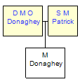 Mini tree diagram