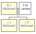 Mini tree diagram