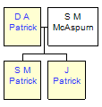 Mini tree diagram