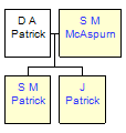 Mini tree diagram