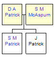 Mini tree diagram