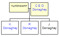 Mini tree diagram