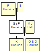 Mini tree diagram