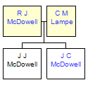 Mini tree diagram