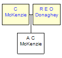 Mini tree diagram