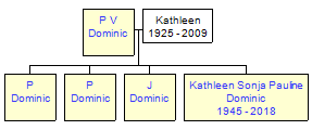 Mini tree diagram