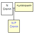 Mini tree diagram