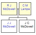 Mini tree diagram