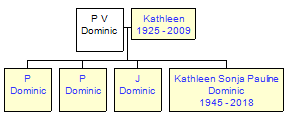 Mini tree diagram