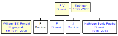 Mini tree diagram