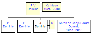 Mini tree diagram