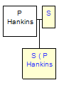 Mini tree diagram