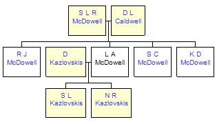 Mini tree diagram