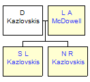 Mini tree diagram