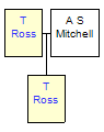 Mini tree diagram