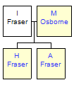 Mini tree diagram