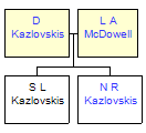 Mini tree diagram