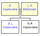 Mini tree diagram