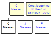 Mini tree diagram