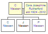 Mini tree diagram