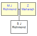 Mini tree diagram