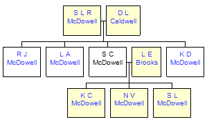 Mini tree diagram