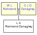 Mini tree diagram