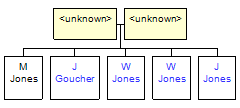 Mini tree diagram