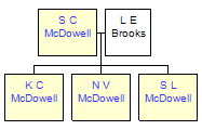 Mini tree diagram