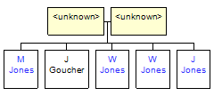 Mini tree diagram