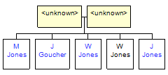 Mini tree diagram