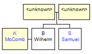 Mini tree diagram