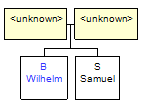 Mini tree diagram