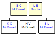 Mini tree diagram