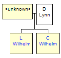 Mini tree diagram