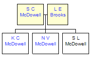 Mini tree diagram