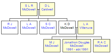 Mini tree diagram