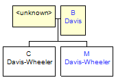 Mini tree diagram