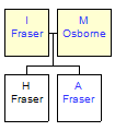 Mini tree diagram