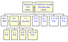 Mini tree diagram