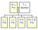 Mini tree diagram