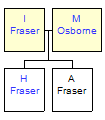 Mini tree diagram