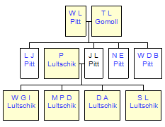 Mini tree diagram