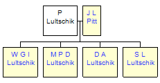 Mini tree diagram